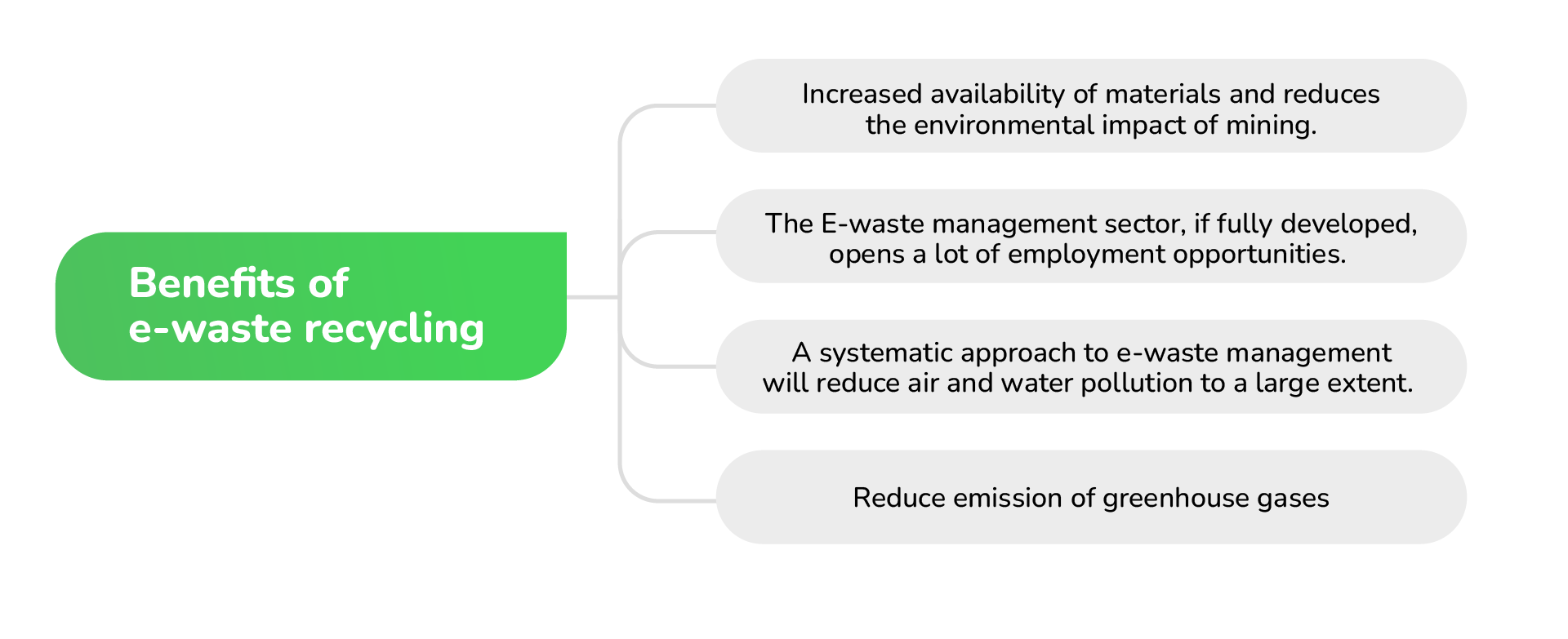 e2e recycling about us